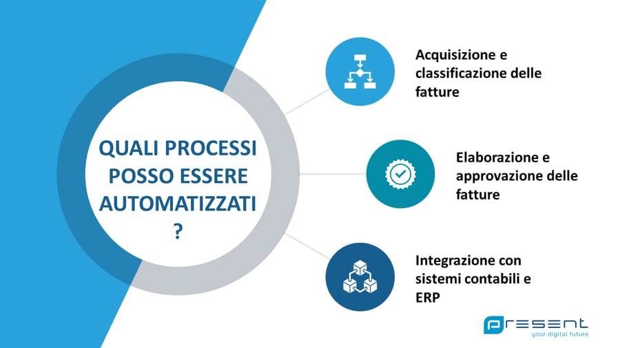 automazione-ciclo-passivo-internazionale-attività