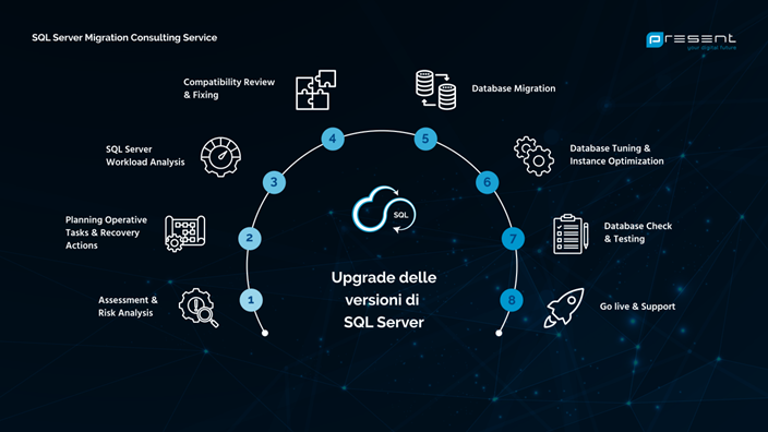sql server migration 1