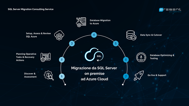 sql server migration 2